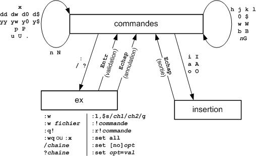 Aide-mémoire Vi